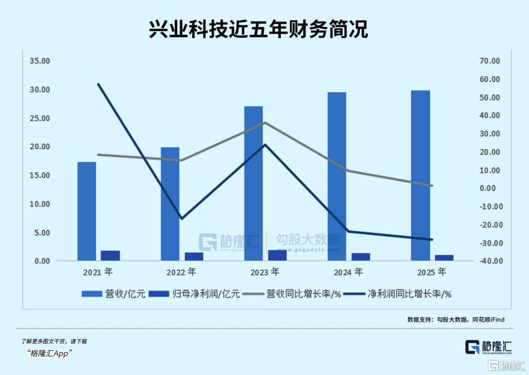 七连板！老登股集体跨界！