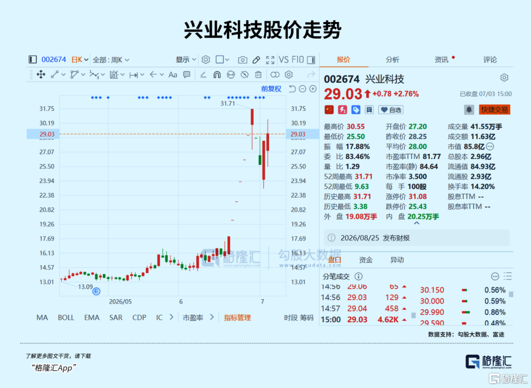 七连板！老登股集体跨界！
