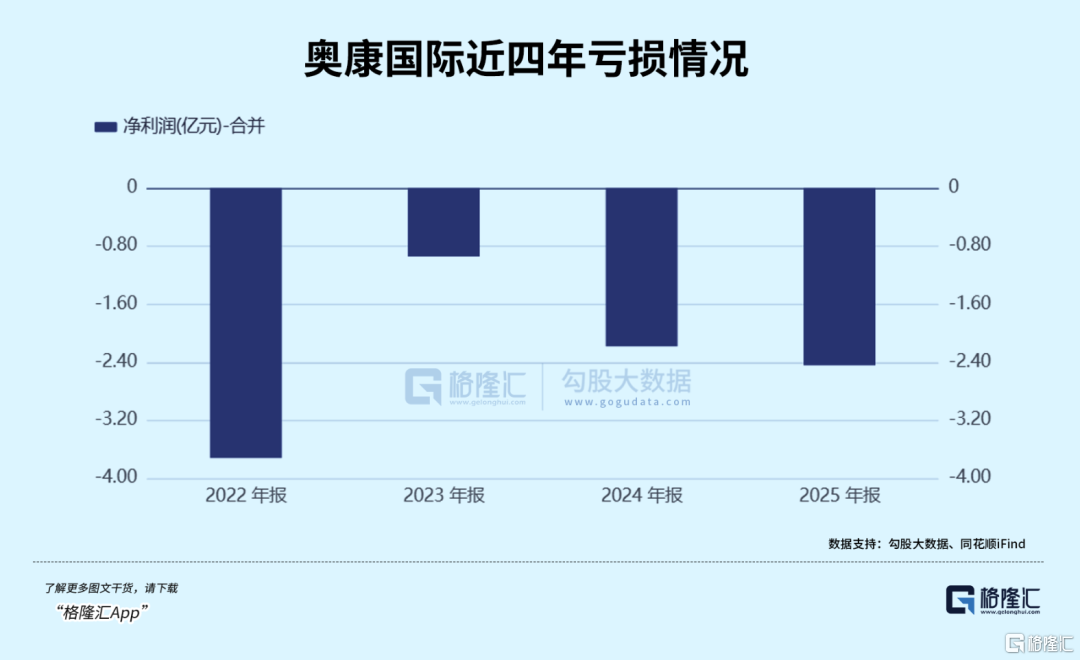 七连板！老登股集体跨界！