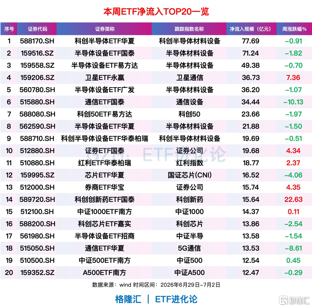 今年最快速的资金撤离！