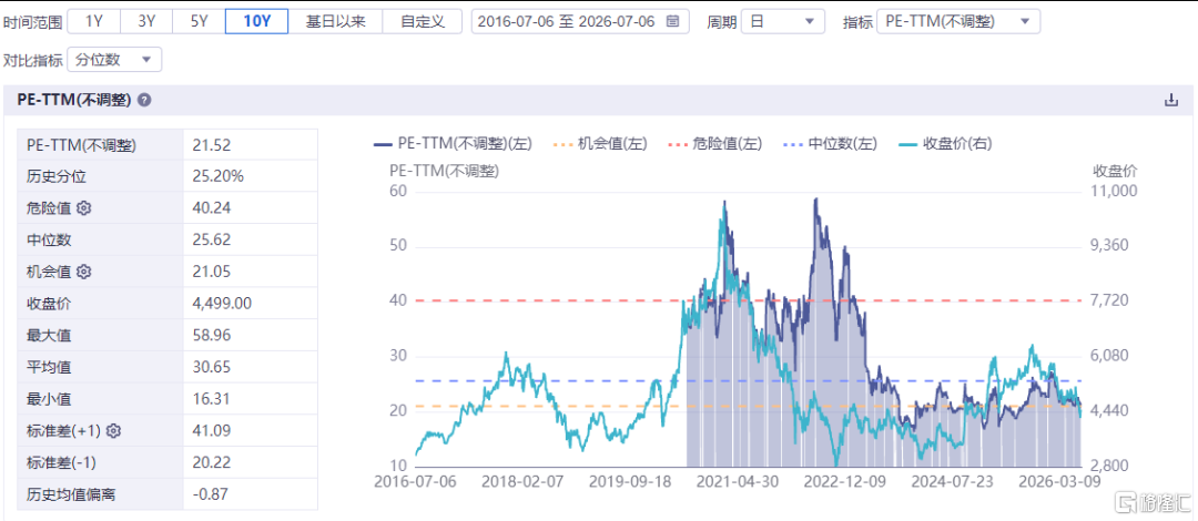 净流入超200亿！南向资金，疯狂买入！