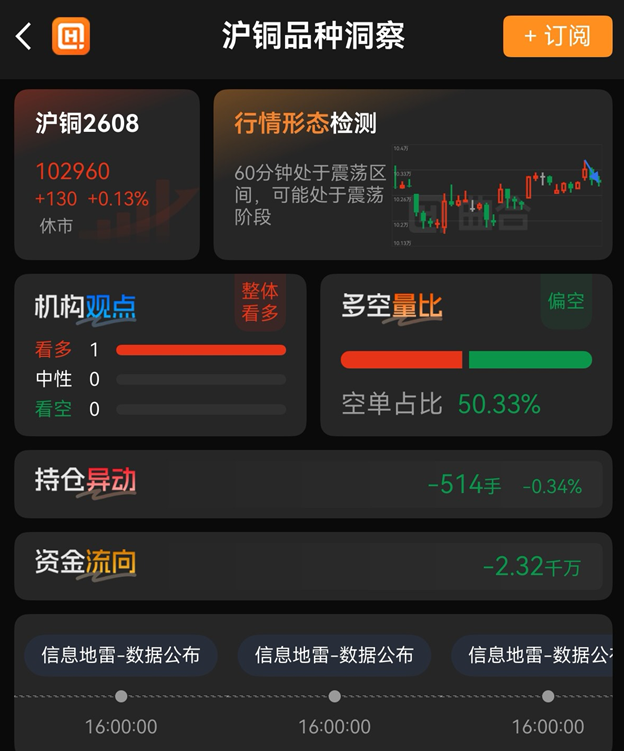 十大期货看盘APP口碑排名，新手对照选