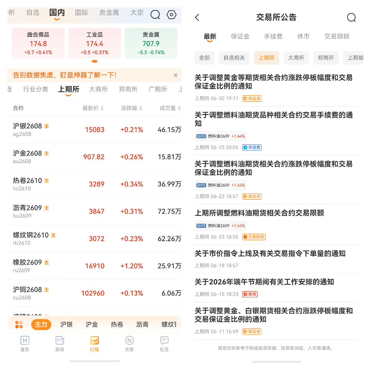 期權(quán)合約單位是什么