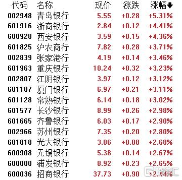 A 股收评：指数高开低走！超3500股下挫，PCB、小金属走弱