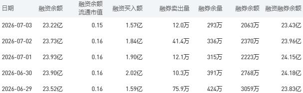 工商银行股市行情最新消息：7月6日收盘上涨1.14%