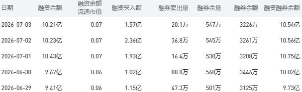 7月6日农业银行股市行情最新消息：今日收盘上涨1.19%