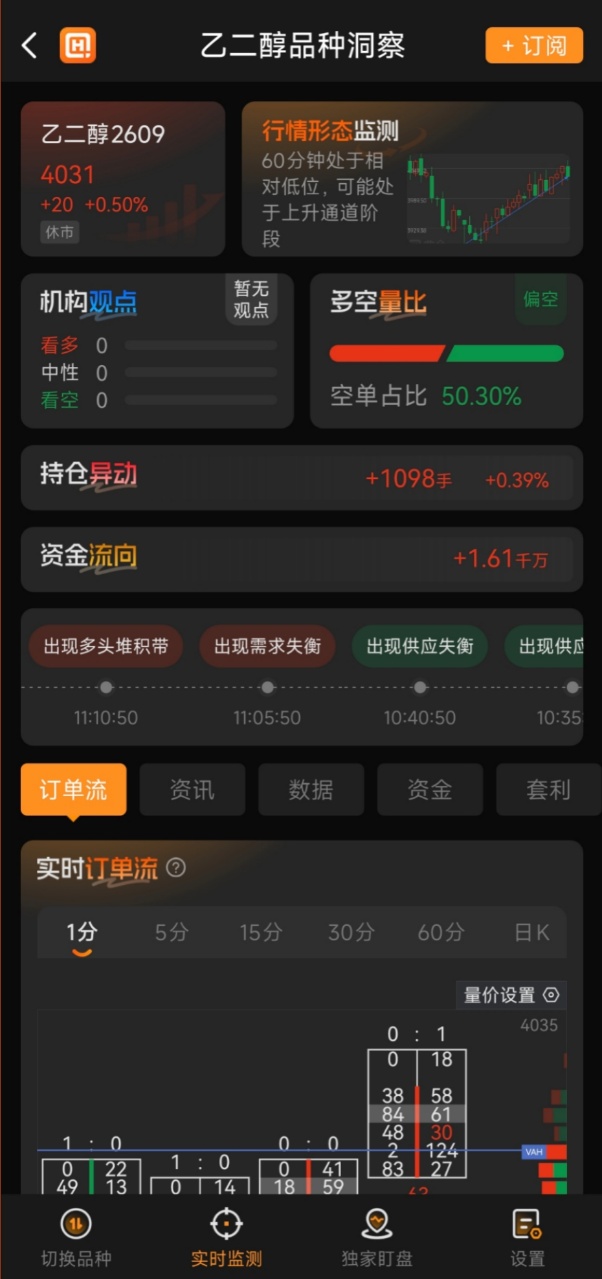 哪个期货软件的界面比较简洁、好用