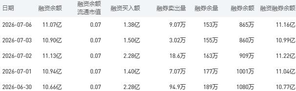 中国银行股市行情最新消息:7月7日收盘上涨2.48%