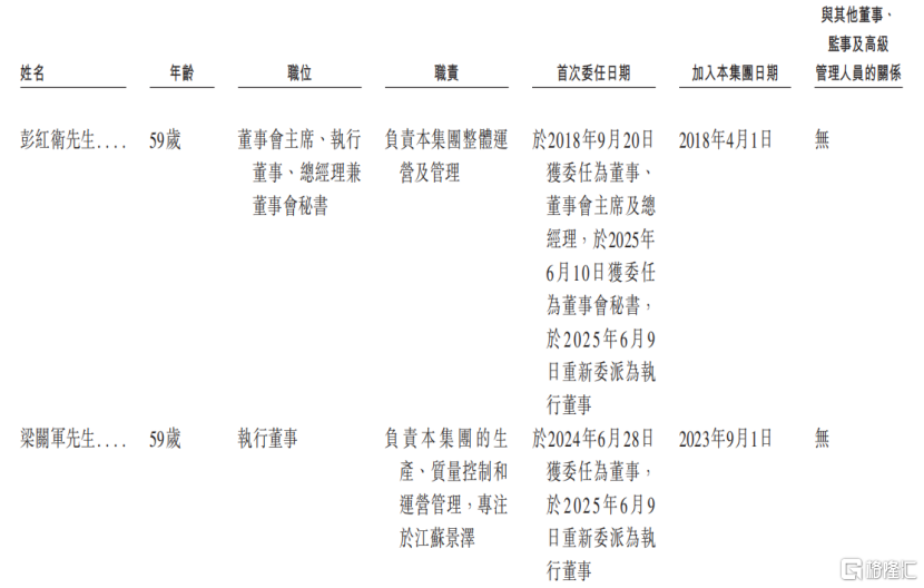 景泽生物三次递表港交所，核心产品均为生物类似药，投后估值约32.1亿元