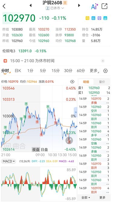 期货软件实力排行，行情精准度大盘点
