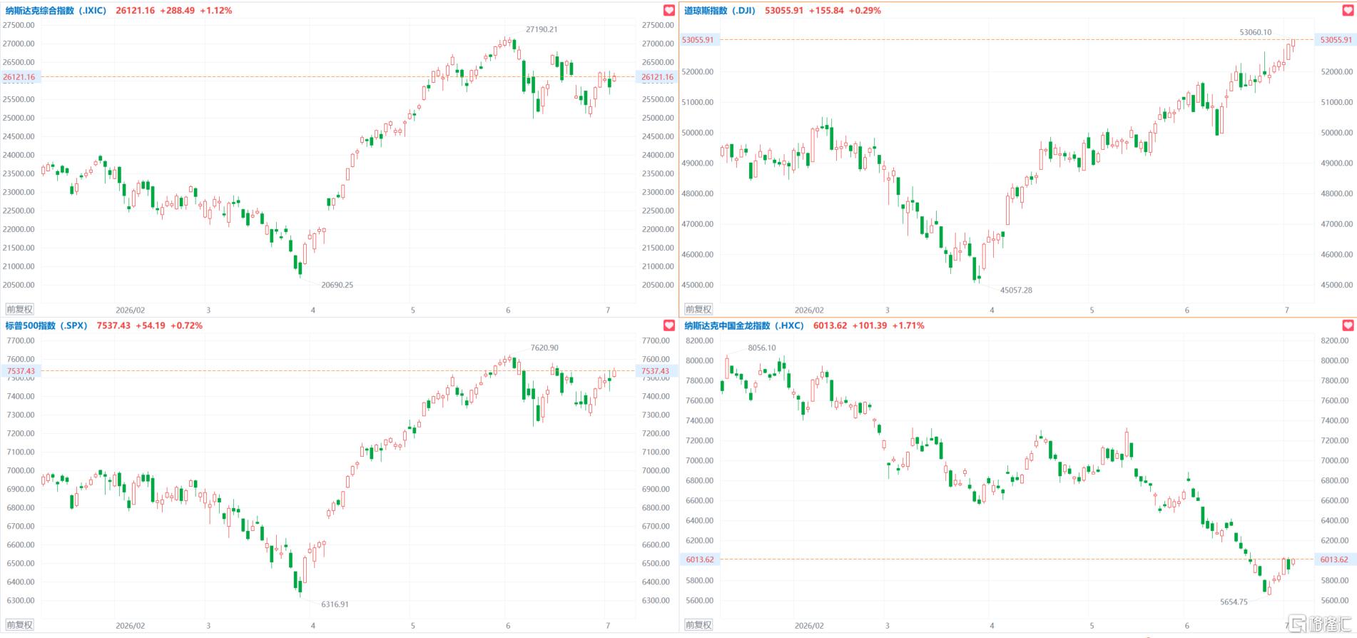 音频︱格隆汇7.7盘前要点—港A美股你需要关注的大事都在这