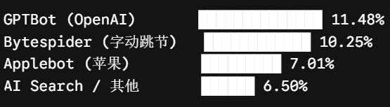 AI大厂，突发利空