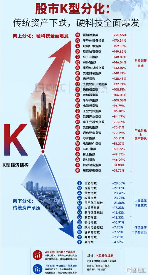 这个板块，已经悄悄上涨了一个月！