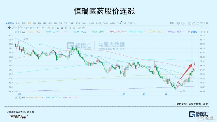 这个板块，已经悄悄上涨了一个月！