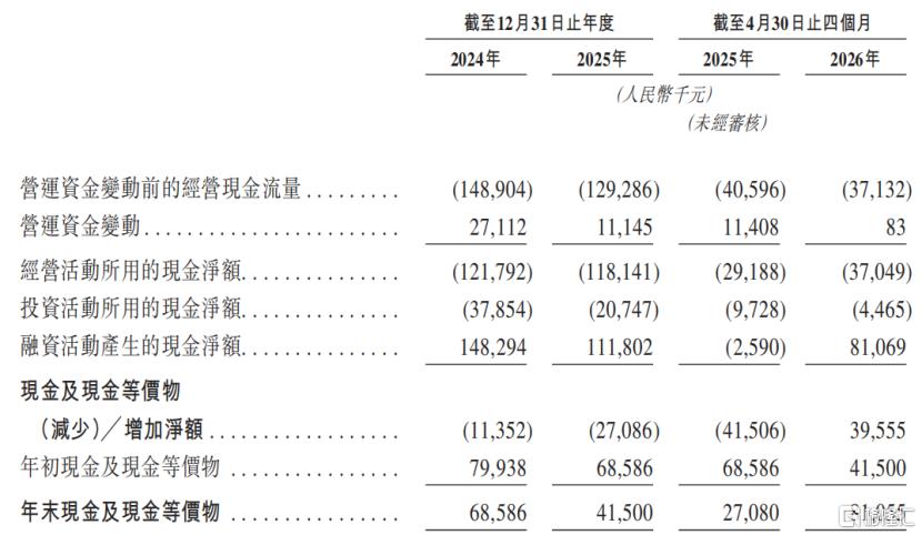 景泽生物三次递表港交所，核心产品均为生物类似药，投后估值约32.1亿元