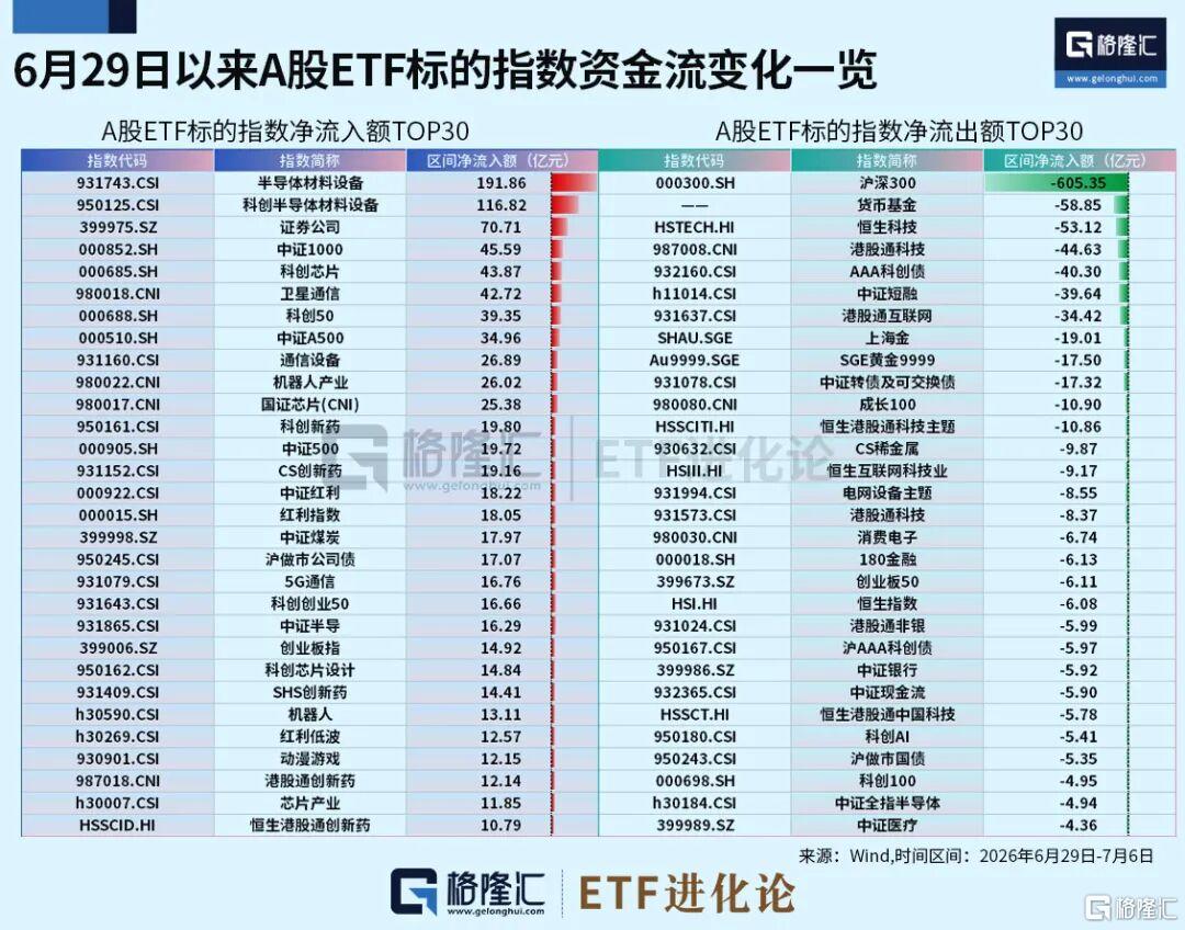 外资疯狂出货。。白银惨况重演？