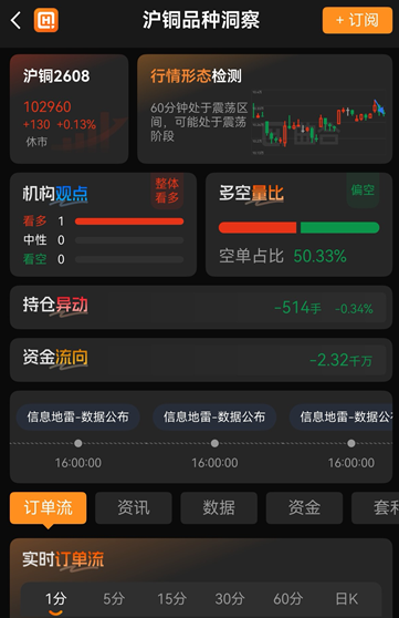期货软件实力排行，行情精准度大盘点