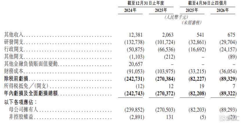 景泽生物三次递表港交所，核心产品均为生物类似药，投后估值约32.1亿元