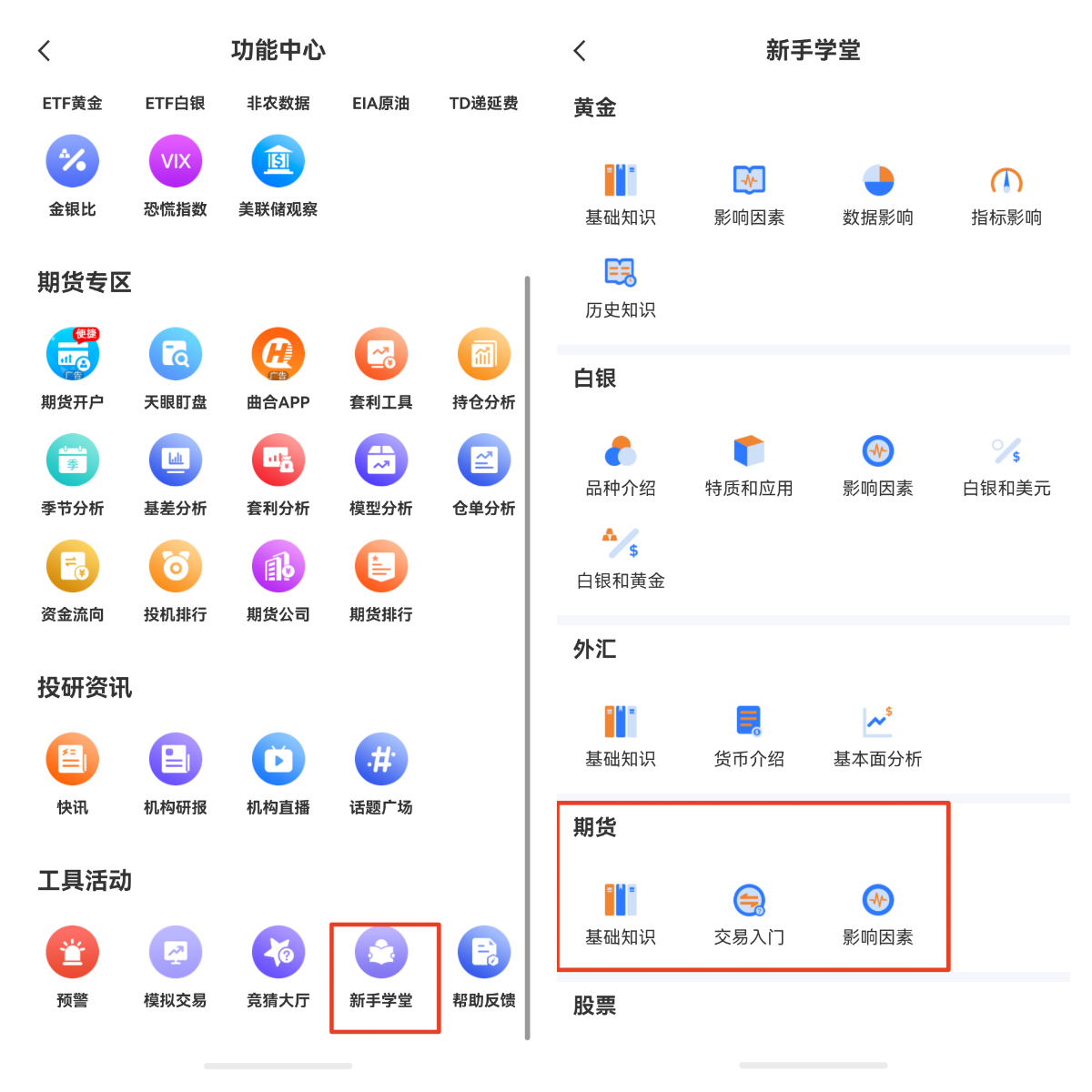 外盤貴金屬有哪些