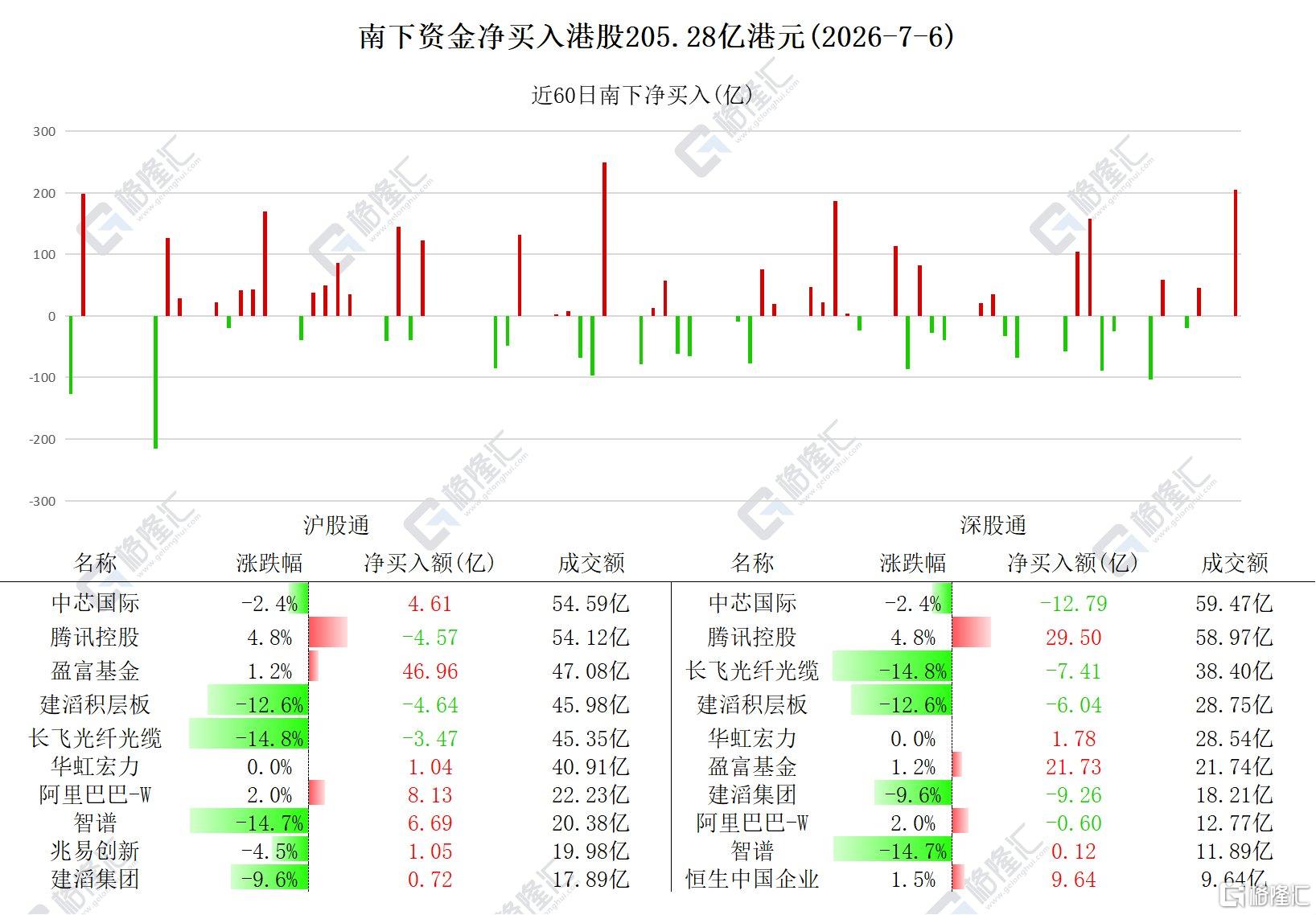 音频︱格隆汇7.7盘前要点—港A美股你需要关注的大事都在这