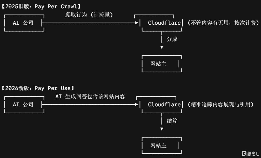 AI大厂，突发利空
