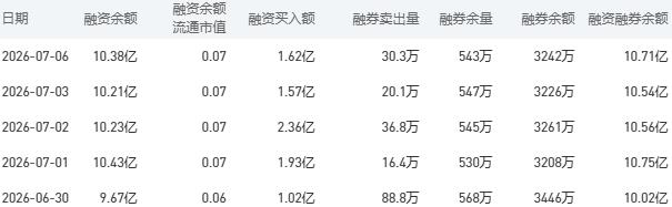 农业银行今日股价:7月7日收盘上涨1.34%