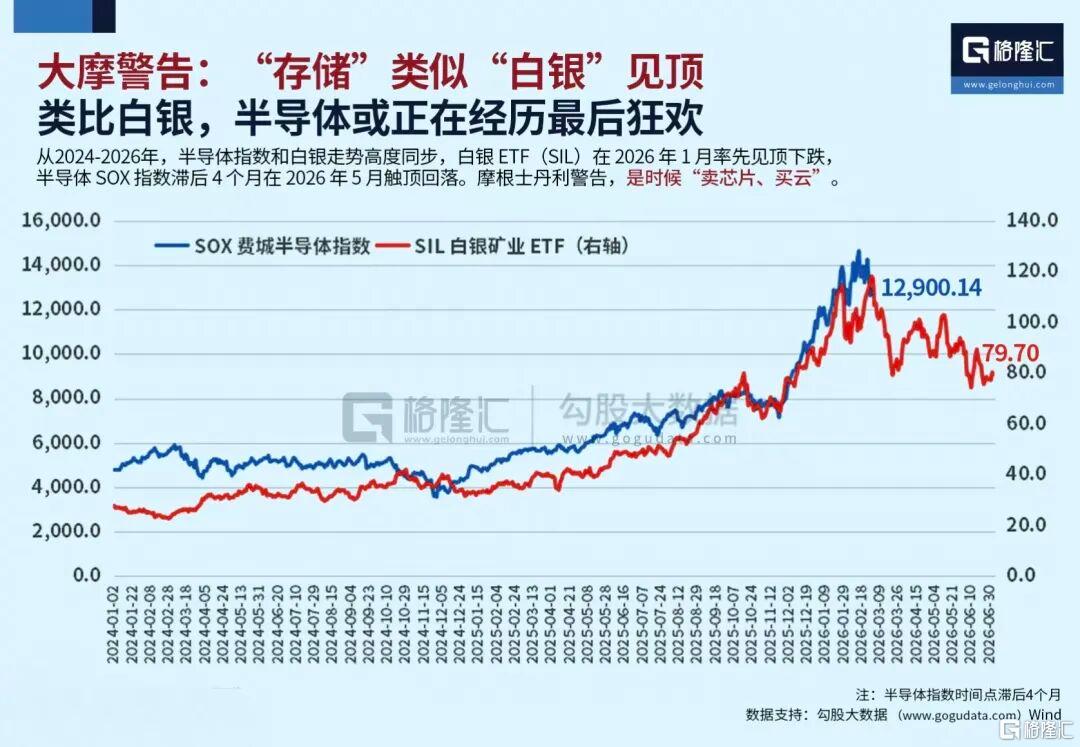 外资疯狂出货。。白银惨况重演？