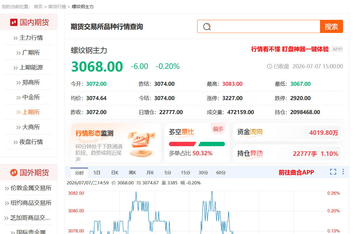 期货软件实力排行，行情精准度大盘点