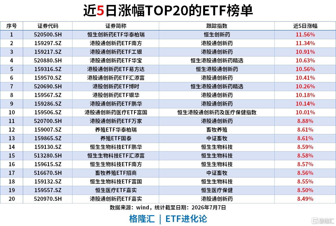 ETF风向标 | 半导体设备板块领涨，科创半导体ETF涨超3%，中证1000ETF单日“吸金”超17亿