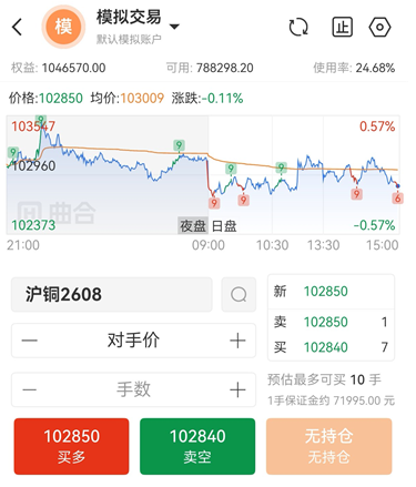新手练手首选!沪铜期货模拟交易用什么软件?