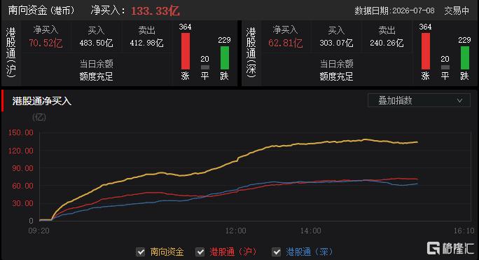 亚太科技大反转！韩股逼近熊市，港股暴力反弹