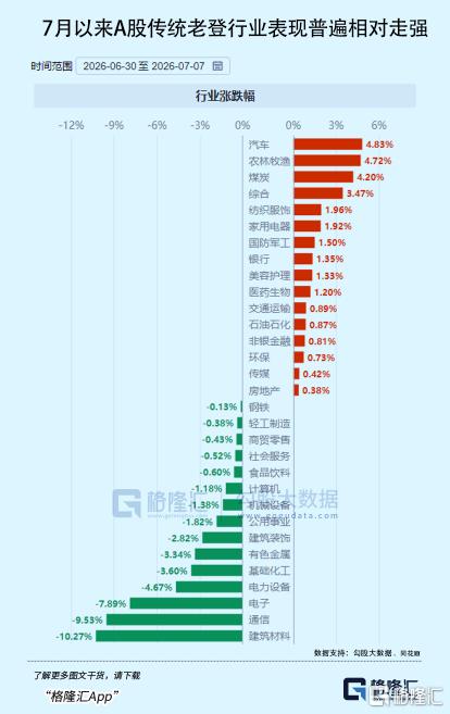 万亿资金，紧急调仓！