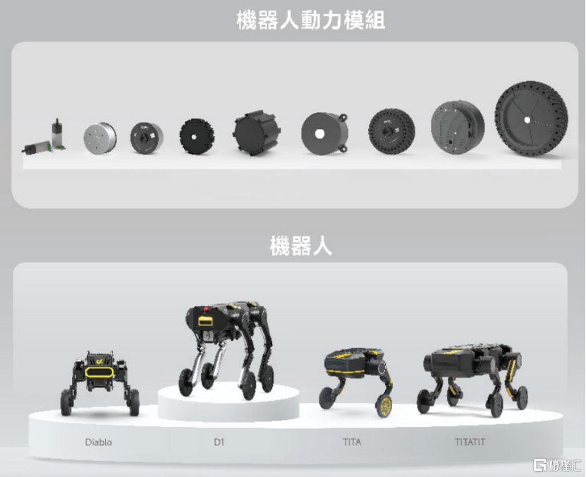 本末科技冲刺港交所：“从1到N”，打通机器人全场景落地路径