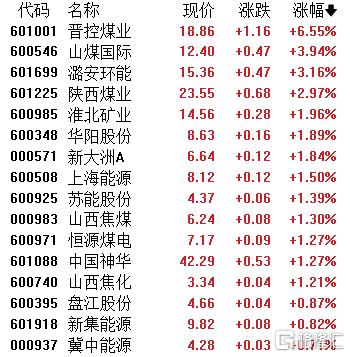 A股收评：深证成指跌1.87%！油气、旅游逆势走强，新能源遭重挫