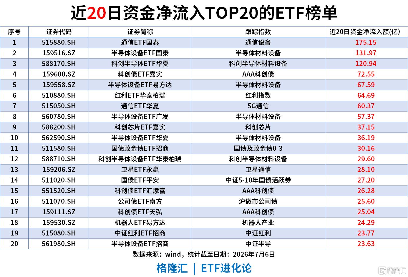 ETF风向标 | 半导体设备板块领涨，科创半导体ETF涨超3%，中证1000ETF单日“吸金”超17亿