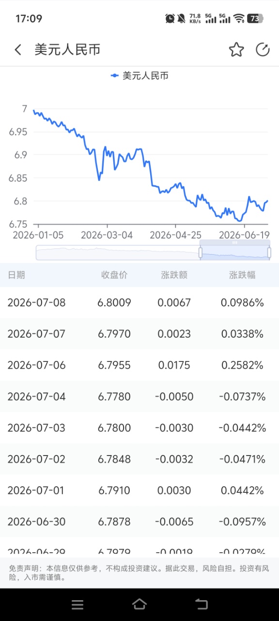 看懂美元兑人民币汇率 普通人理财基础科普