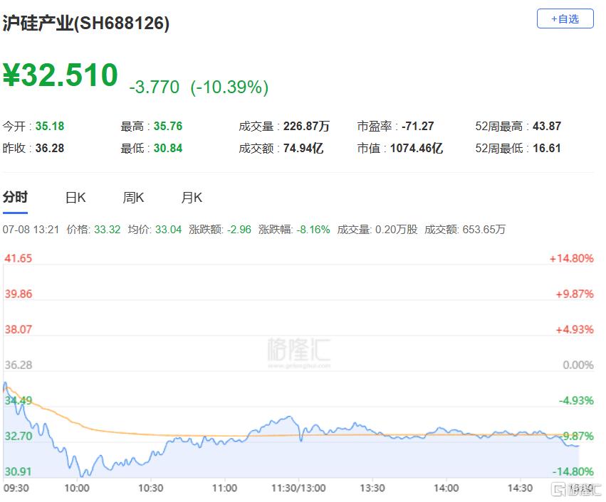 A股收评：深证成指跌1.87%！油气、旅游逆势走强，新能源遭重挫
