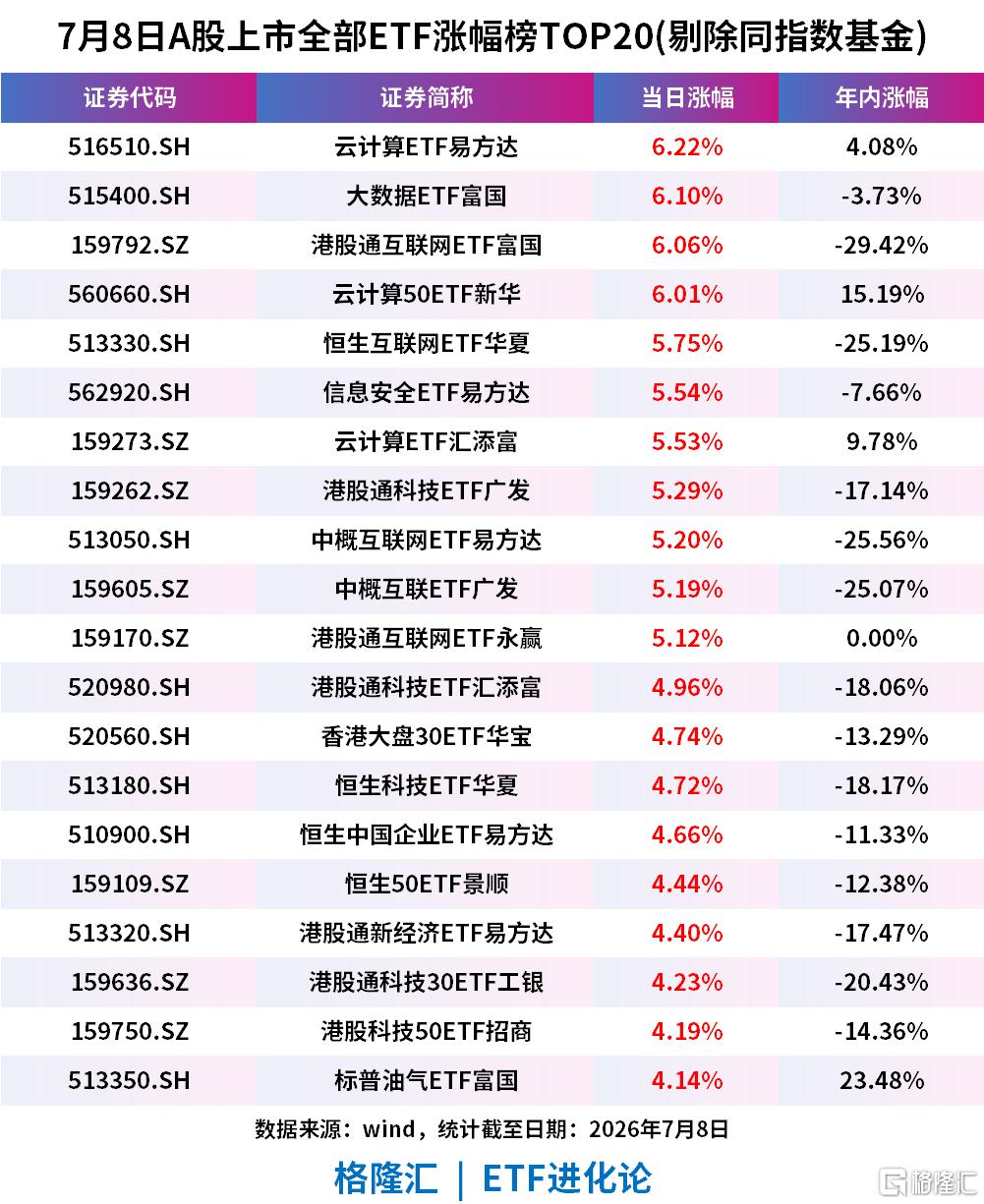 韩股又崩了。。华尔街机构押注中国AI