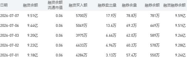 建设银行股市行情最新消息：7月8日收盘上涨1.51%