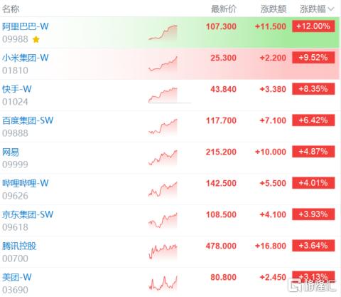 亚太科技大反转！韩股逼近熊市，港股暴力反弹