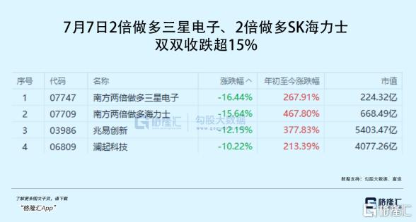 万亿资金，紧急调仓！