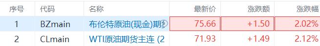 美军再袭伊朗！美国重启石油制裁，油价飙升