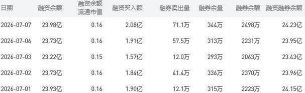 工商银行今日股价：7月8日收盘上涨1.52%