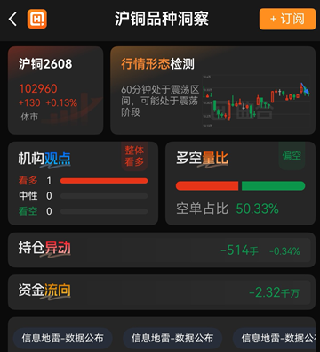 国内主流期货APP综合排名，实测对比