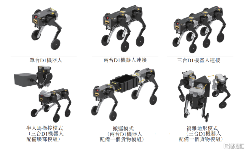 本末科技冲刺港交所：“从1到N”，打通机器人全场景落地路径