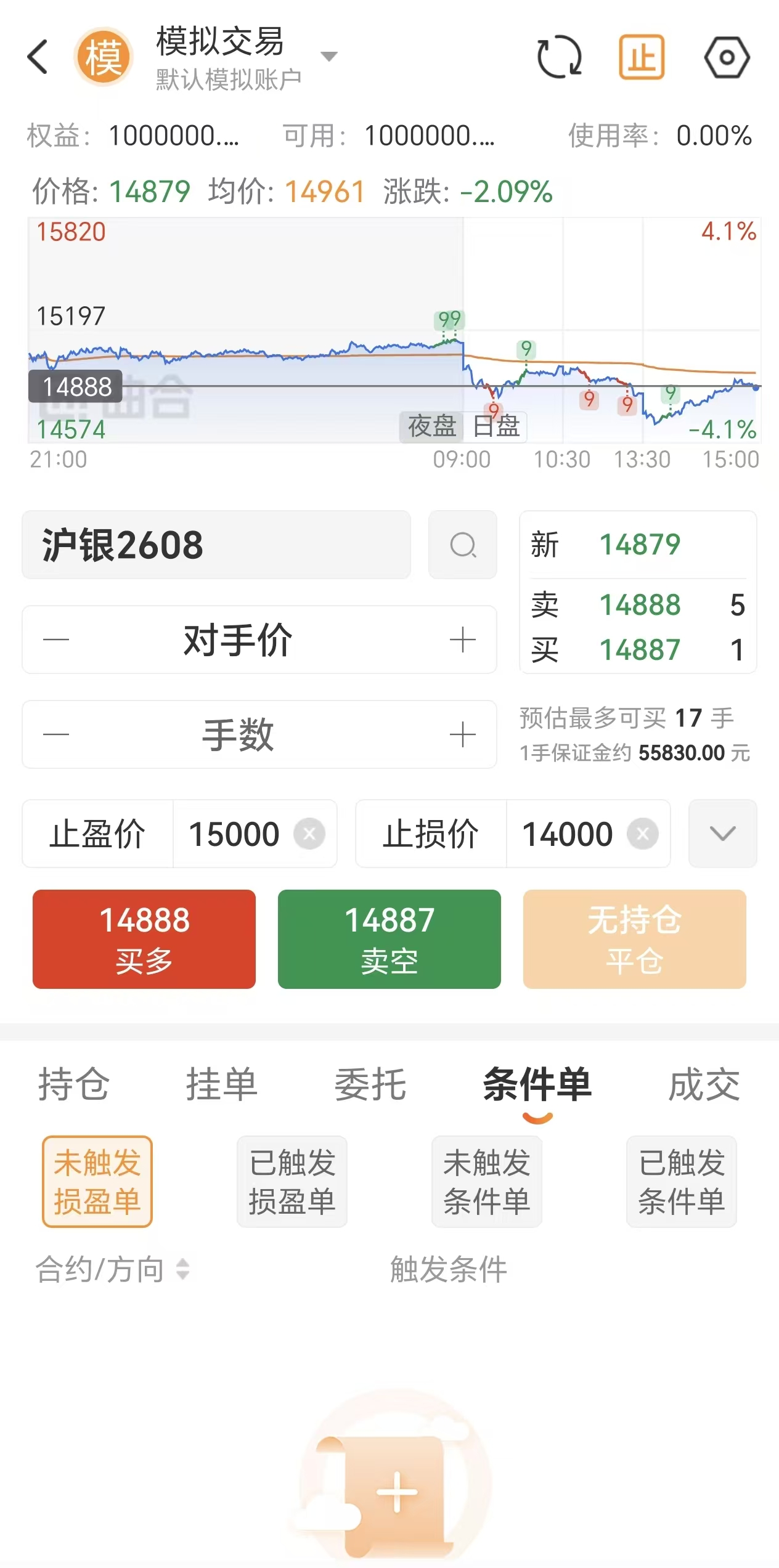 白银止盈止损怎么设置？保住利润的3种方法