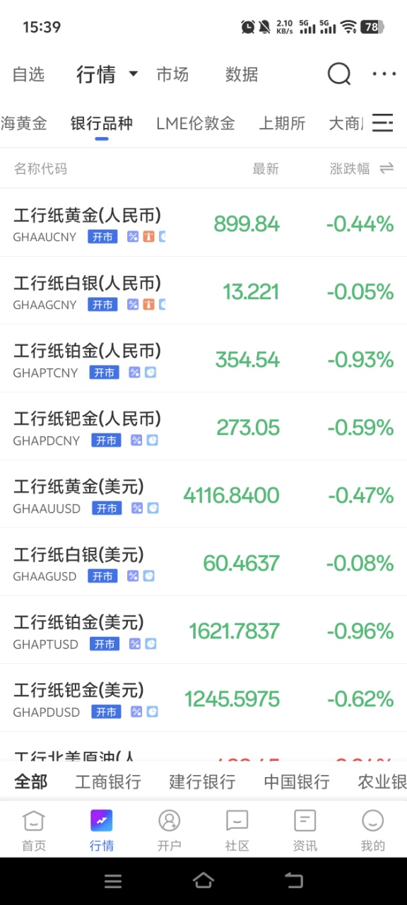 纸黄金新手常见骗局解析