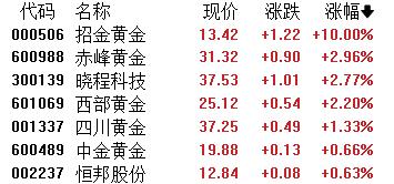 A股收评：深证成指跌1.87%！油气、旅游逆势走强，新能源遭重挫