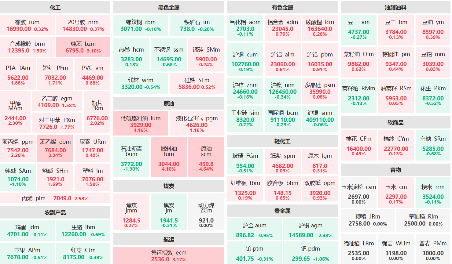 早盘：原油等主力涨超4% 沪银主力跌超2%