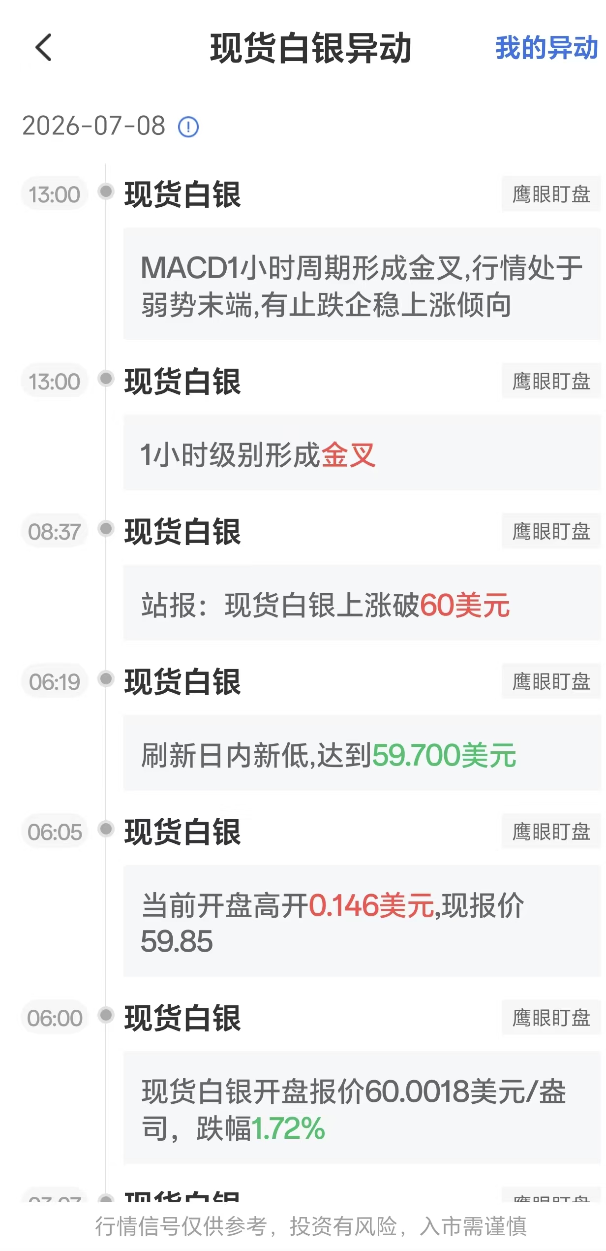 7月8日最新现货白银行情异动：MACD1小时周期形成金叉